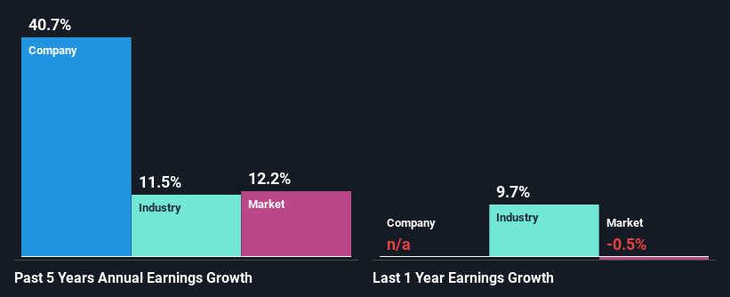 past earnings-growth