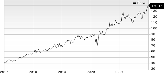 Abbott Laboratories Price