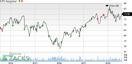 We expect Eaton (ETN) to come up with a positive earnings surprise when it reports second-quarter results on Jul 31, 2018.