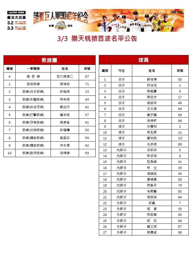 「TOYOTA 2024讀賣巨人軍90週年紀念台灣試合」樂天桃猿名單。（圖片來源：主辦單位提供）