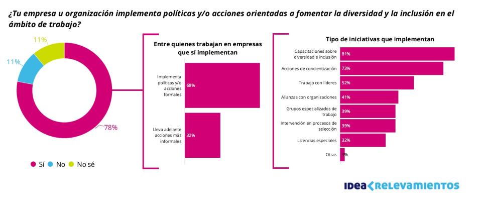 Encuesta IDEA Liderazgo Femenino