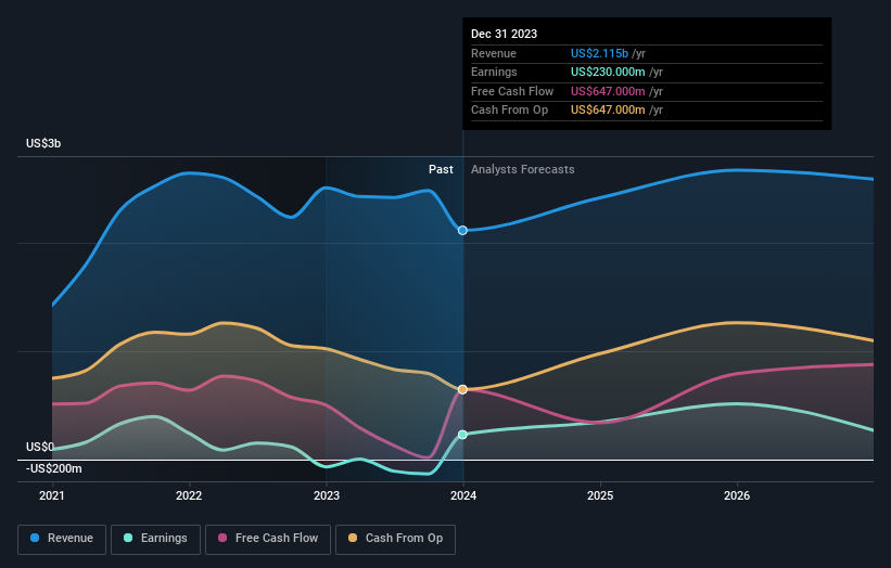 earnings-and-revenue-growth