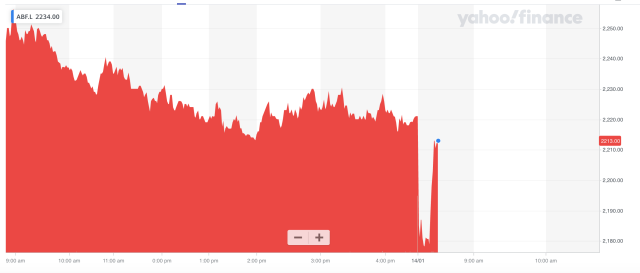 Primark refuses to go online despite £1bn lockdown loss