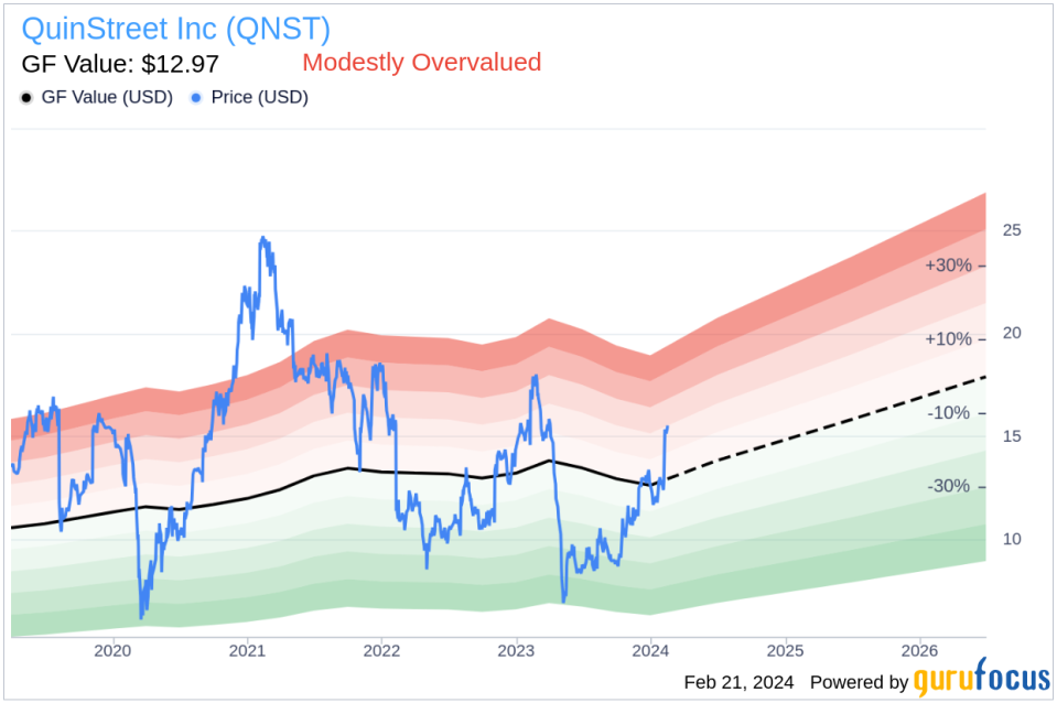 QuinStreet Inc CFO Gregory Wong Sells 8,407 Shares