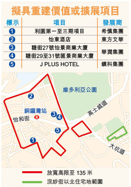 銅鑼灣擬寬高限 重建項目價值增