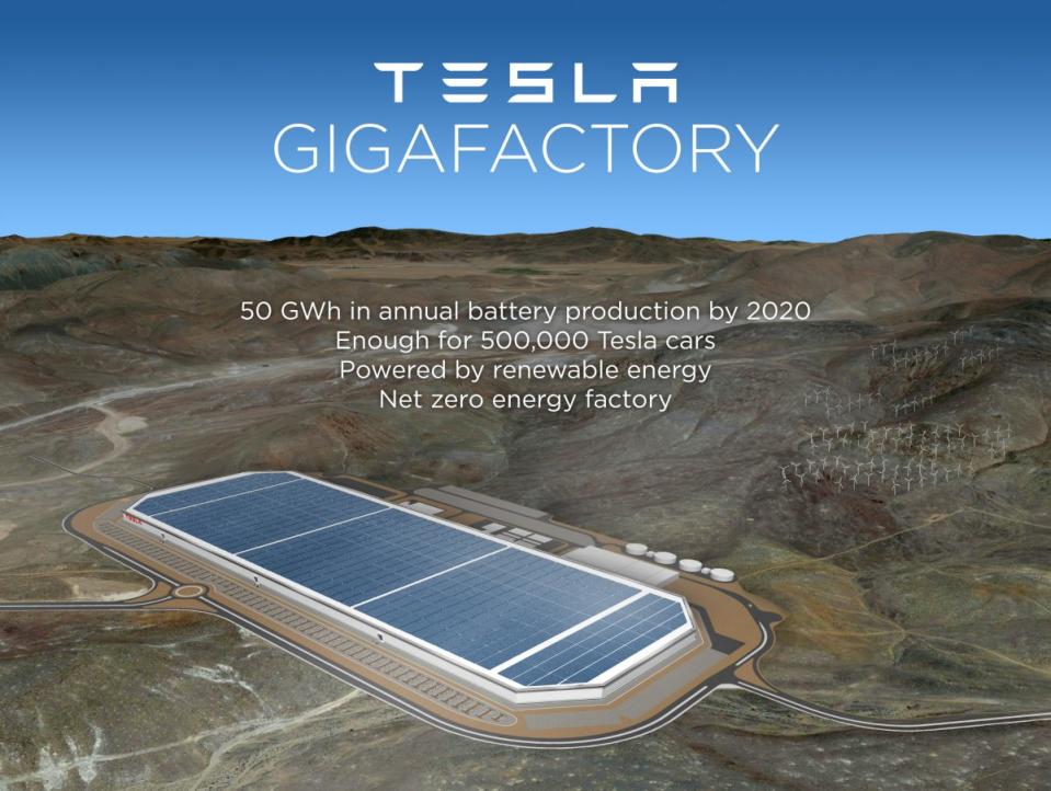 gigafactory