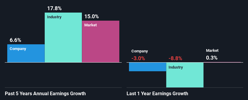 past-earnings-growth