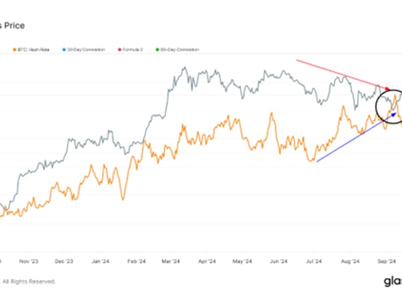 Start of recent divergence (Glassnode)