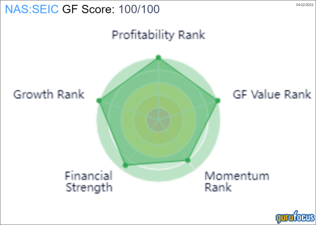 Novus (Financial Software) Company Profile: Valuation, Investors,  Acquisition