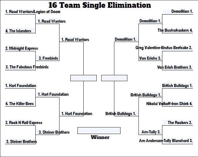 The Best Tag Team of the 1980s bracket is down to four teams. Cast your vote at floridatoday.com/sports