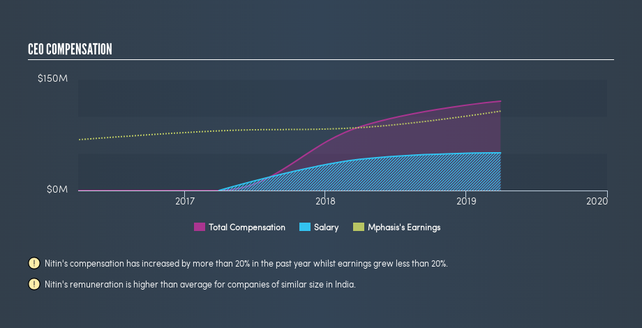 NSEI:MPHASIS CEO Compensation, August 4th 2019