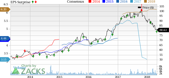 Higher premiums, increased net investment income as well as underwriting income plus a strong performance at the Insurance and Reinsurance segments help Arch Capital (ACGL) beat on Q1 earnings.