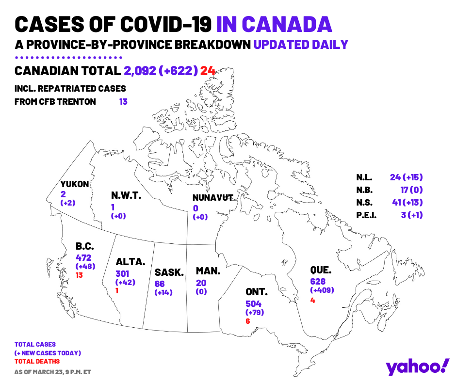 COVID-19 cases in Canada