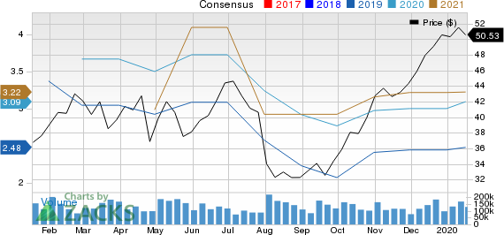 Silicon Motion Technology Corporation Price and Consensus