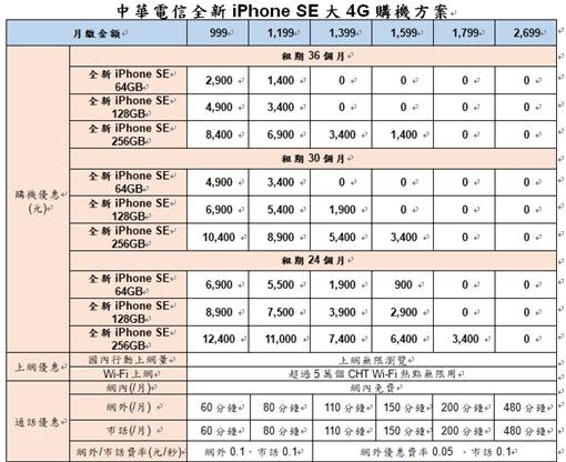 中華電信新iPhone SE資費出爐。（圖／中華電信提供）