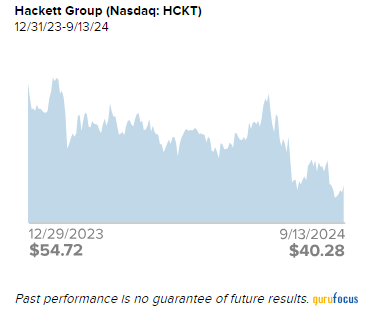 Royce Investment Partners Commentary- Tech Talk: Joe Hintz on 3 Core Small-Cap Holdings