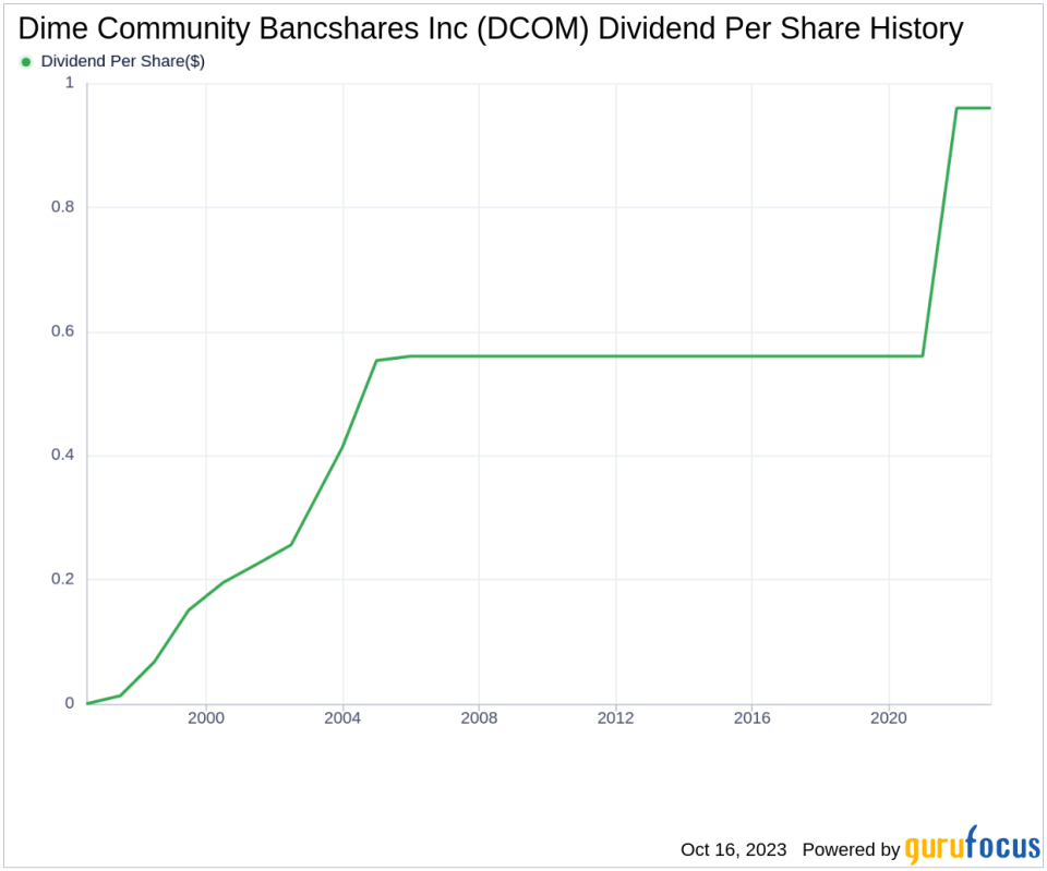 Dime Community Bancshares Inc's Dividend Analysis