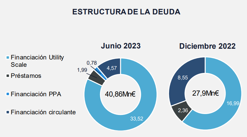 Umbrella Solar, tecnología y renovables, el potencial de la innovación