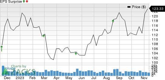 Ross Stores (ROST) Stock Plunges as Discount Retailer Cuts Profit, Sales  Outlook - Bloomberg