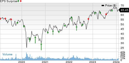 TotalEnergies SE Sponsored ADR Price and EPS Surprise