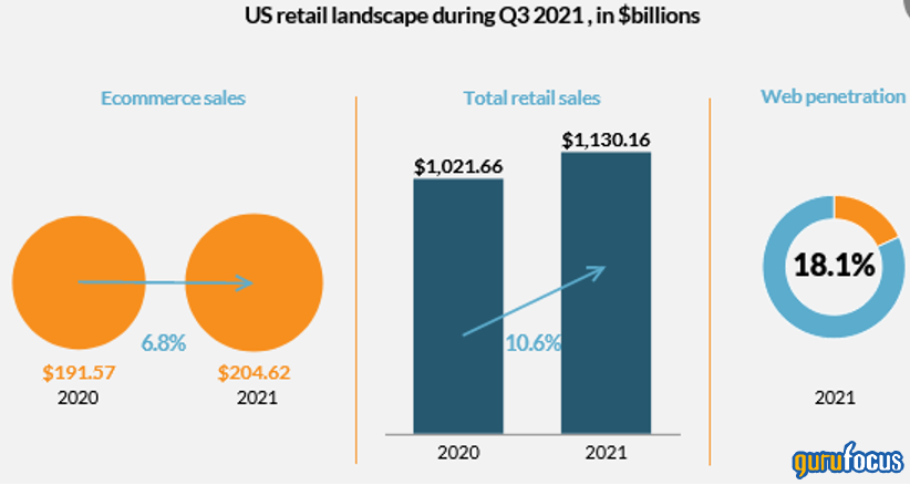 American Eagle Soars on Strong Numbers