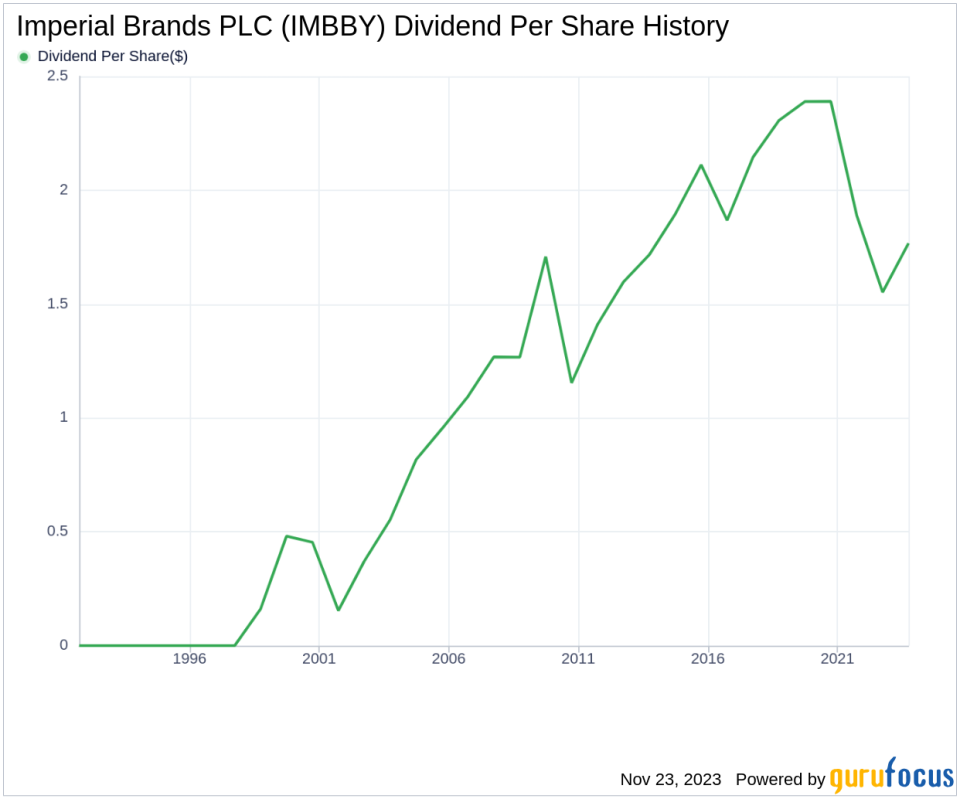 Imperial Brands PLC's Dividend Analysis