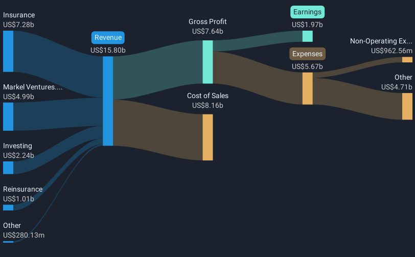 revenue-and-expenses-breakdown