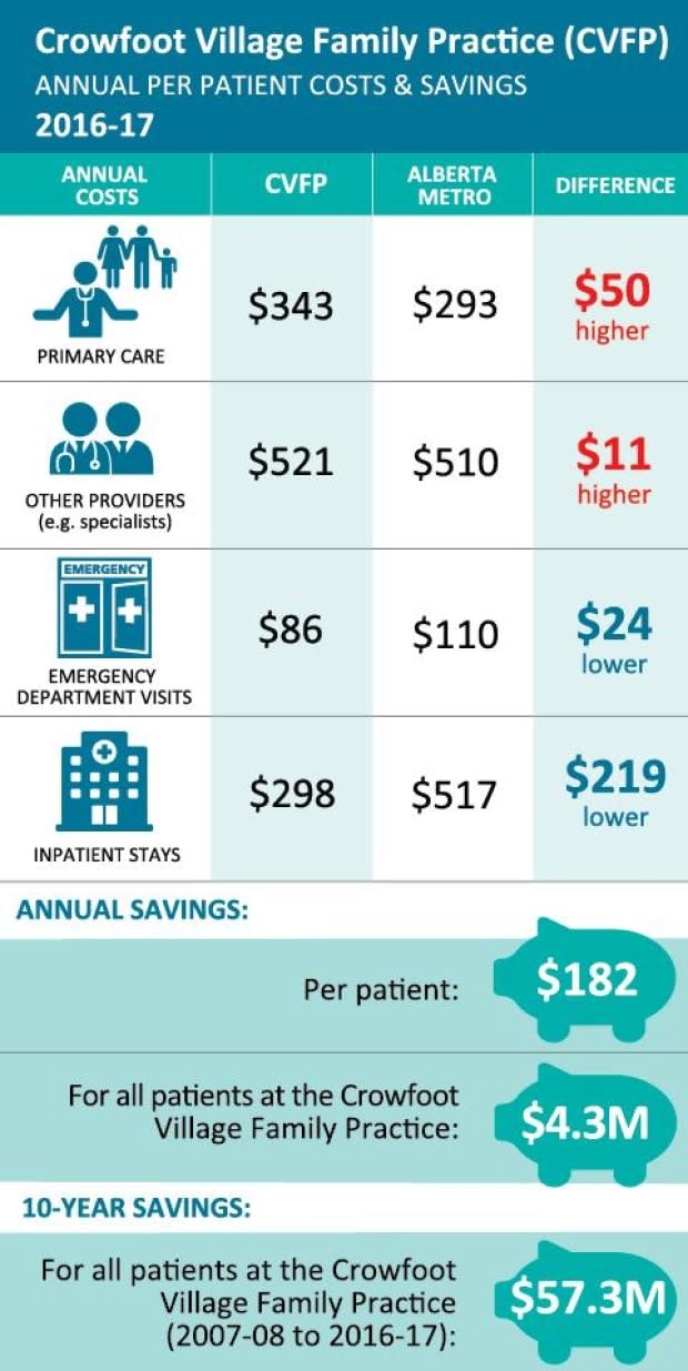 Health Quality Council of Alberta