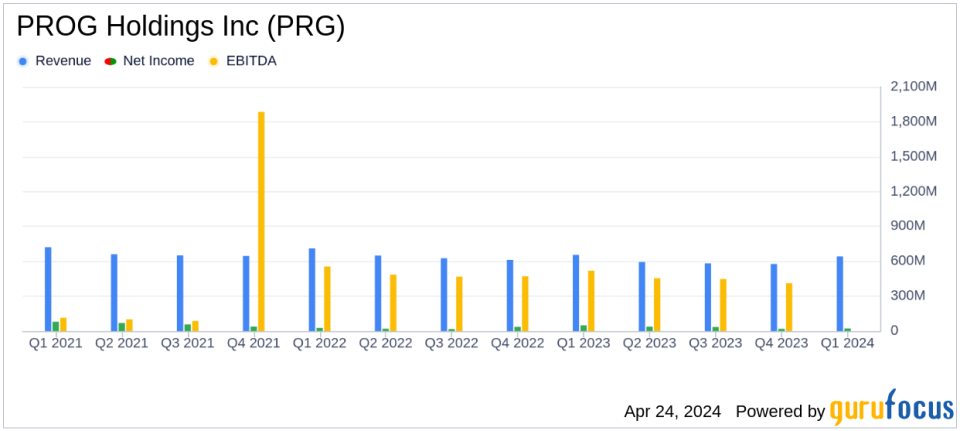 PROG Holdings Inc (PRG) Q1 2024 Earnings: Misses on EPS, Revenue Declines Amidst Challenges