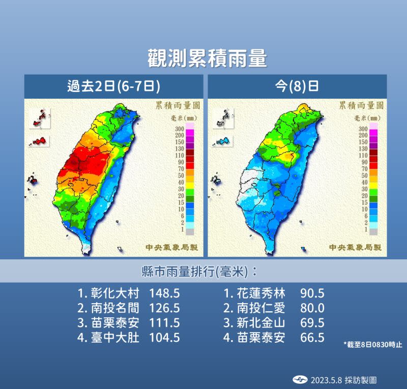 ▲近期鋒面降雨明顯，氣象局也公開過去兩日（5/6至5/7）全台縣市累積雨量排行。（圖／中央氣象局提供）