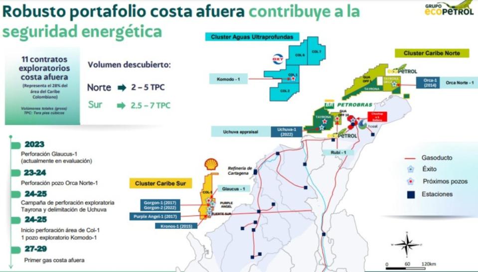 Esta es la realidad de los proyectos de gas de Ecopetrol y sus socios en el Caribe colombiano. Imagen: cortesía Ecopetrol