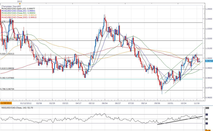 Forex_USDCAD-_Trading_Canadas_Consumer_Price_Report_body_ScreenShot071.png, Forex: USD/CAD- Trading Canada’s Consumer Price Report