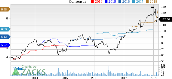 ManpowerGroup (MAN) reported earnings 30 days ago. What's next for the company? We take a look at earnings estimates for some clues.