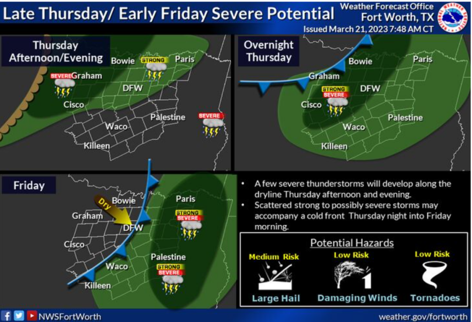 More strong, severe storms are possible for North Texas again on Thursday, March 23, 2023, according to the National Weather Service in Fort Worth.