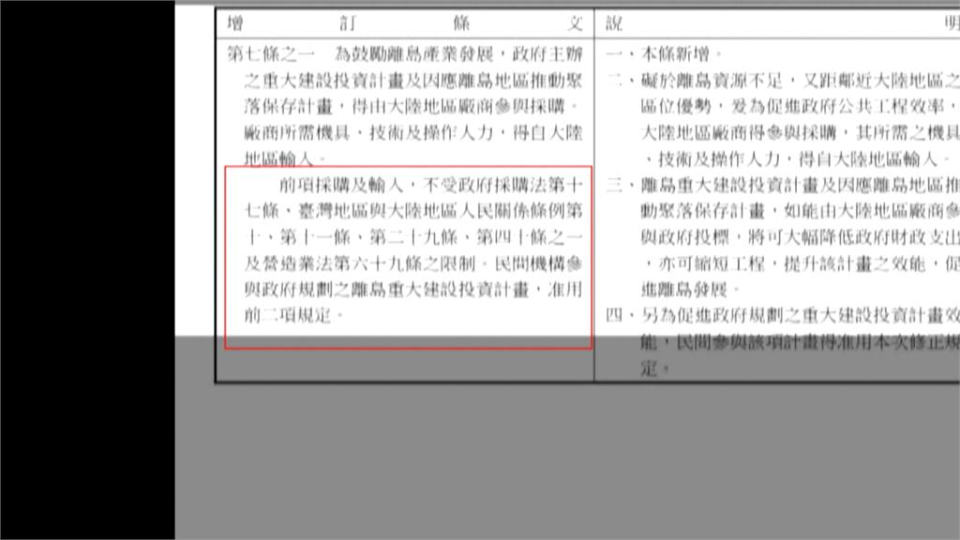 快新聞／藍營提「離島建設條例」引中資　洪申翰質疑：台版「一帶一路」？