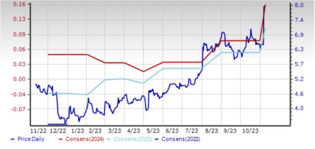 Zacks Investment Research