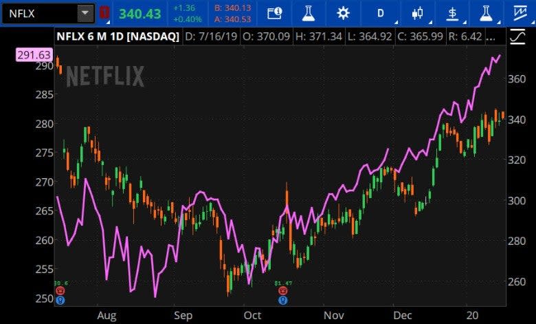 nflx-comms-1-16-20.jpg