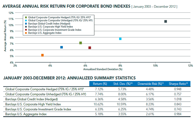 Source: Barclays Capital 