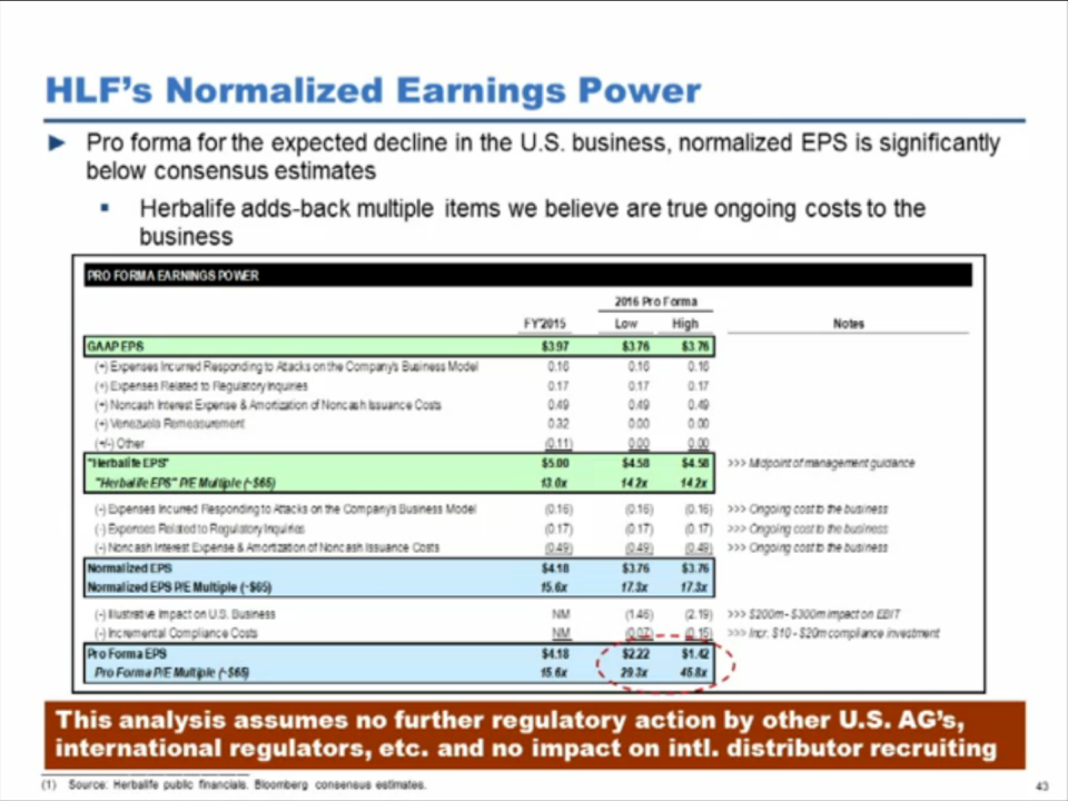 herbalife slide ackman