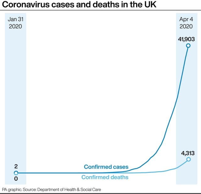 HEALTH Coronavirus