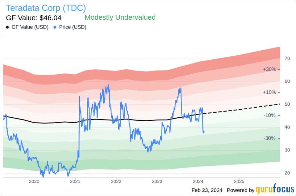 Teradata Corp President and CEO Stephen Mcmillan Sells 40,597 Shares