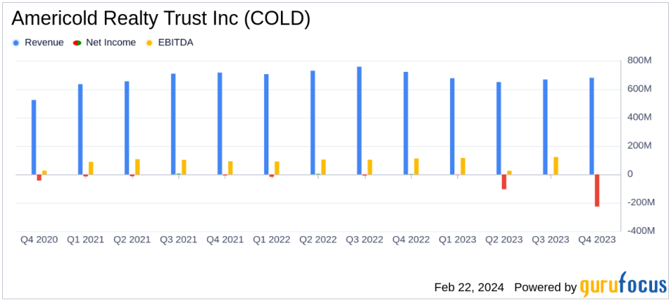 Americold Realty Trust Inc (COLD) Reports Mixed Results Amidst Expansion and Efficiency Initiatives