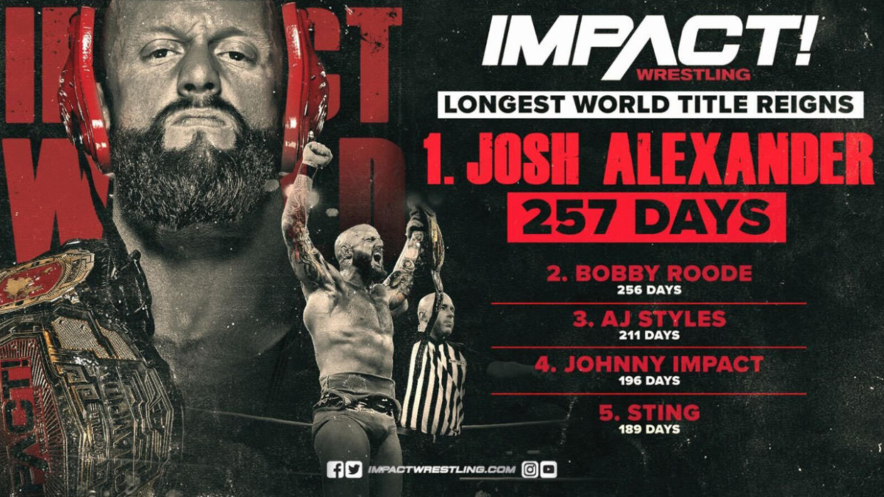 Josh Alexander Becomes The Longest-Reigning IMPACT Wrestling World Champion