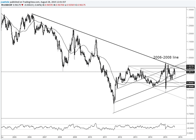 USDJPY-Just a Dip or Important Reversal?