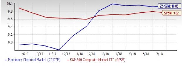 Manufacturing Electronics Stock Outlook: Long-Term View Bright