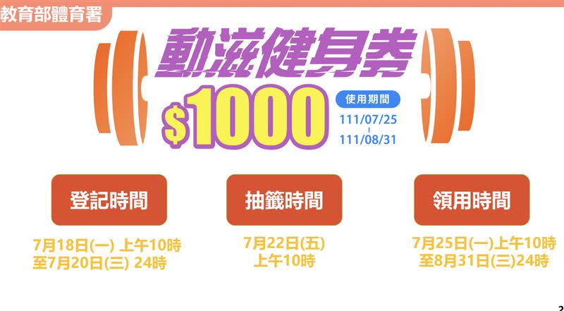  1,000元動滋健身券領用懶人包。（圖／體育署提供，以下同）