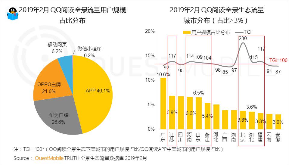 移動互聯網全景生態流量洞察報告：小程序成為逆襲工具？