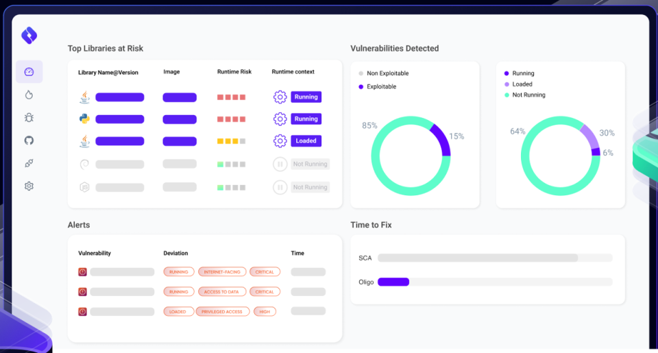 Oligo’s dashboard, presenting application security posture based on runtime context.