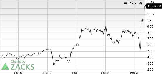 First Citizens BancShares, Inc. Price