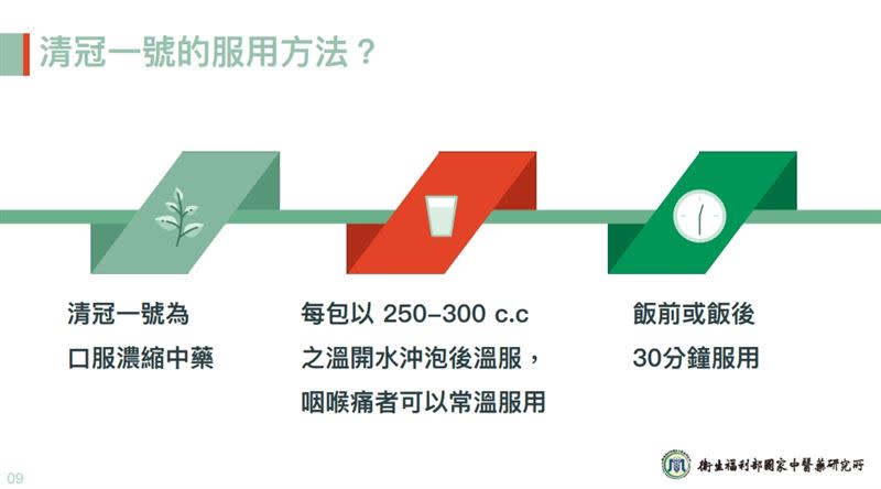 台灣之光《清冠一號》的關鍵Q＆A曝光。（圖／《國家中醫藥研究所》提供）